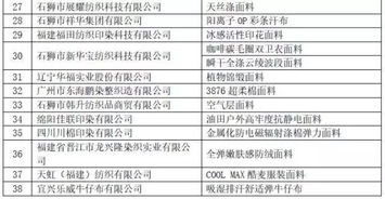 第16届全国印染行业新材料、新技术、新工艺、新产品技术交流会——引领行业创新与技术服务升级