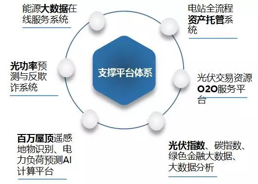 从能源大数据到智慧能源方案 技术搭建与进阶路径指南