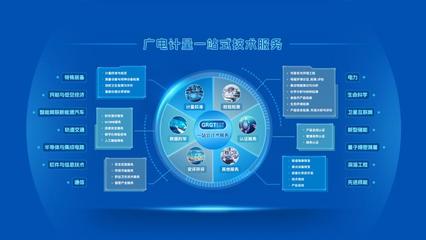 广电计量一站式技术服务能力，赋能行业创新与发展
